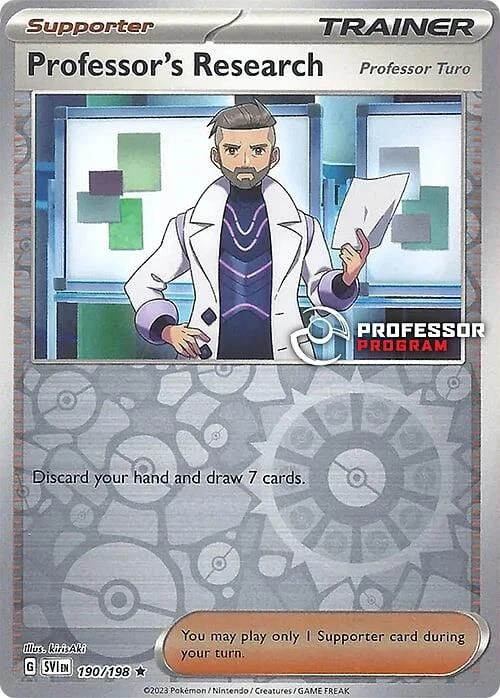 Professor's Research - 190/198 (2023)